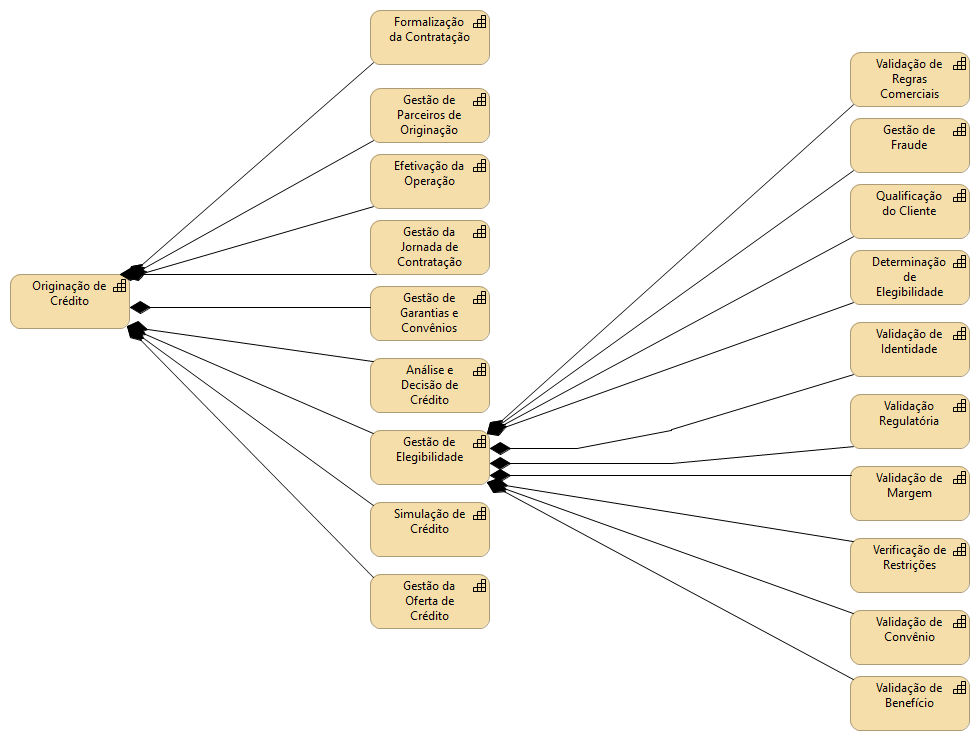 Capability Map - Originação de Crédito