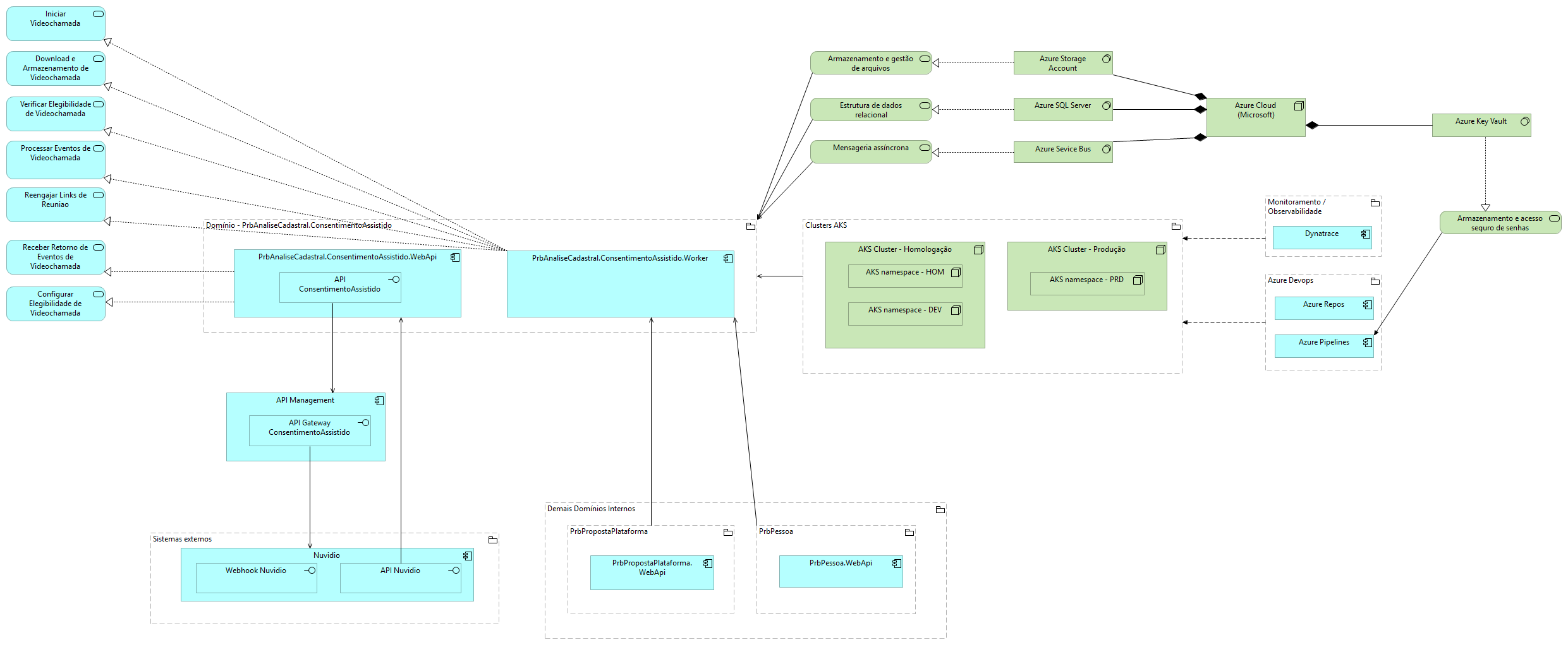 Application Structure (Decomposicao Interna)