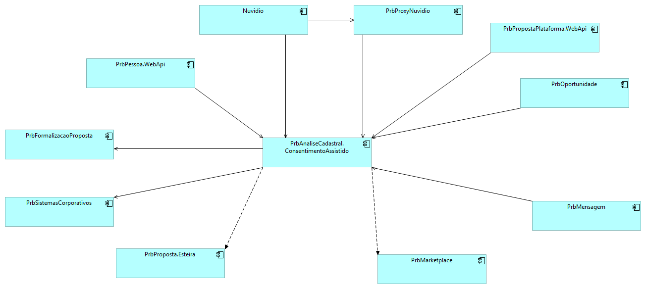 Application Cooperation - Visao Geral do Dominio (Sistemas)